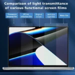 Screen Protector for MacBook HD Soft Film for Air 13 Inch M1 M2 Pro 11 13 14 15 16 Inch Clear Laptop Soft Film - Image 9